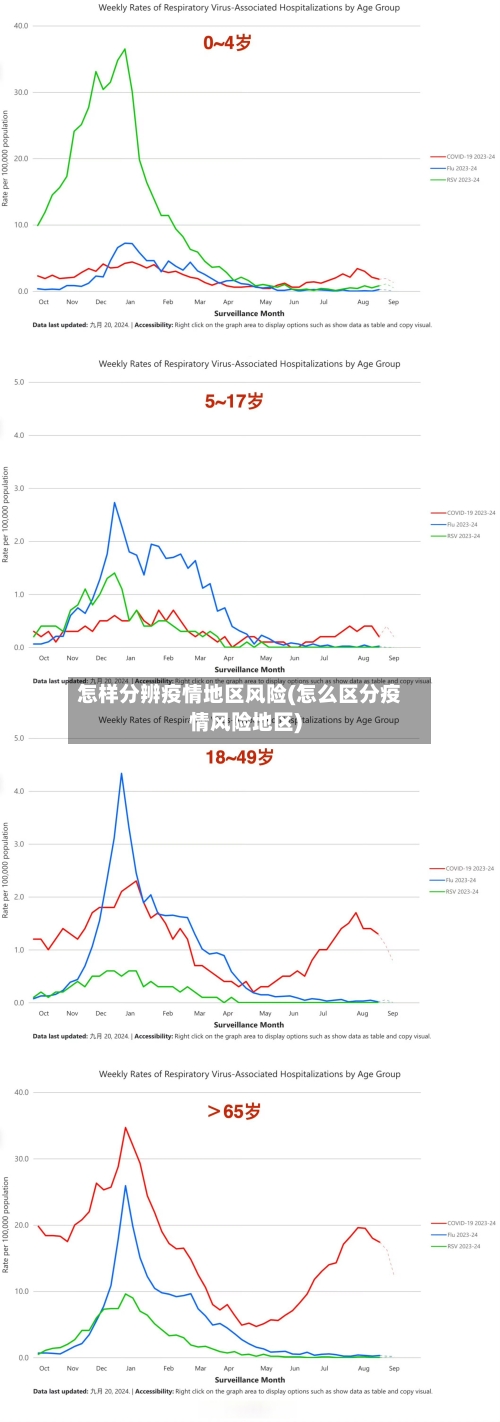 怎样分辨疫情地区风险(怎么区分疫情风险地区)
