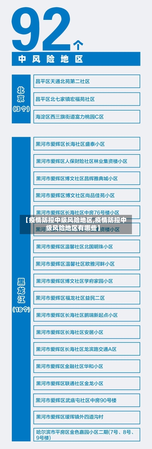 【疫情防控中级风险地区,疫情防控中级风险地区有哪些】-第2张图片