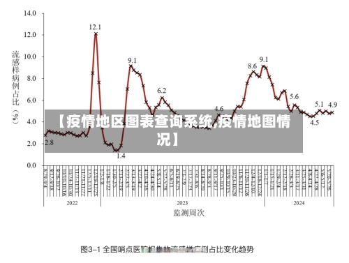 【疫情地区图表查询系统,疫情地图情况】