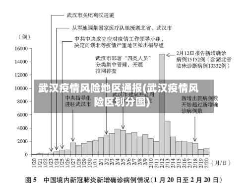 武汉疫情风险地区通报(武汉疫情风险区划分图)