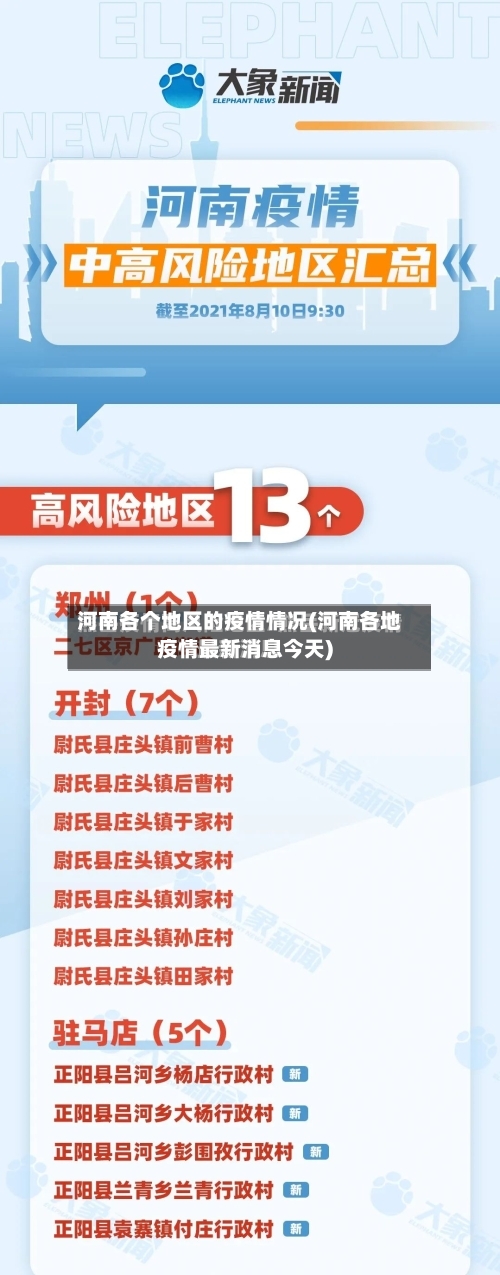 河南各个地区的疫情情况(河南各地疫情最新消息今天)