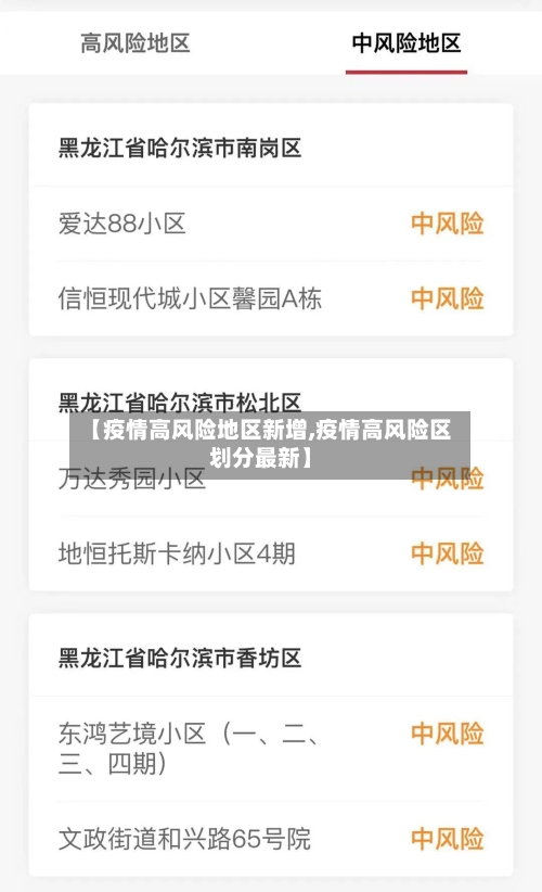 【疫情高风险地区新增,疫情高风险区划分最新】-第3张图片