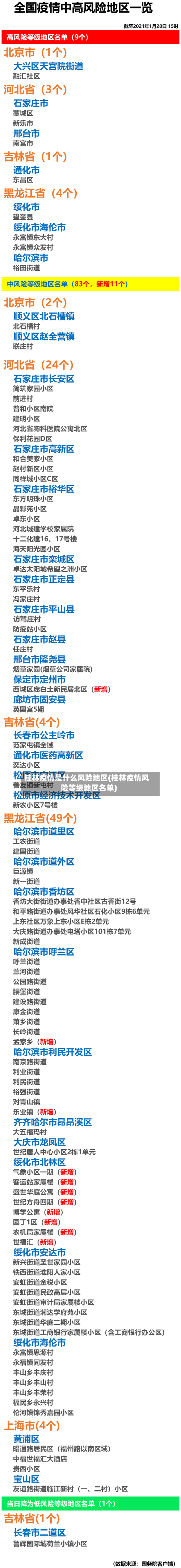 桂林疫情是什么风险地区(桂林疫情风险等级地区名单)