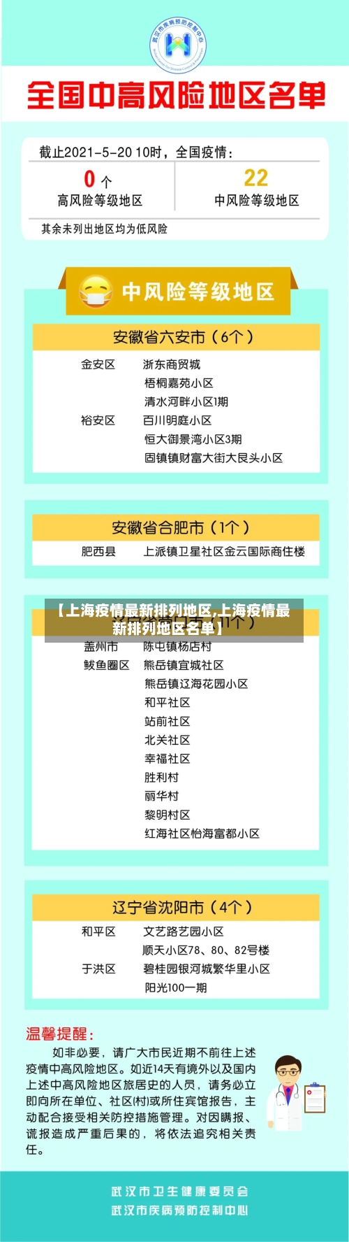【上海疫情最新排列地区,上海疫情最新排列地区名单】