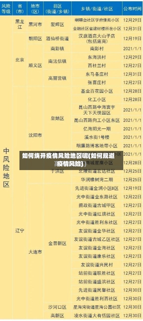 如何绕开疫情风险地区呢(如何规避疫情风险)-第3张图片