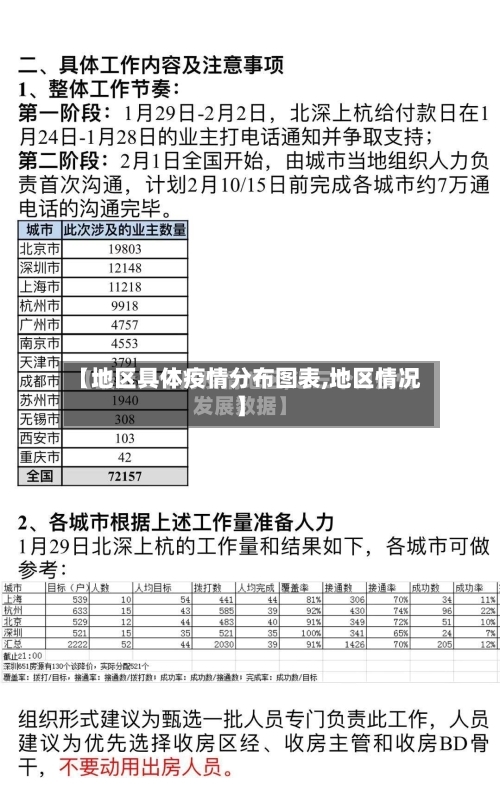 【地区具体疫情分布图表,地区情况】