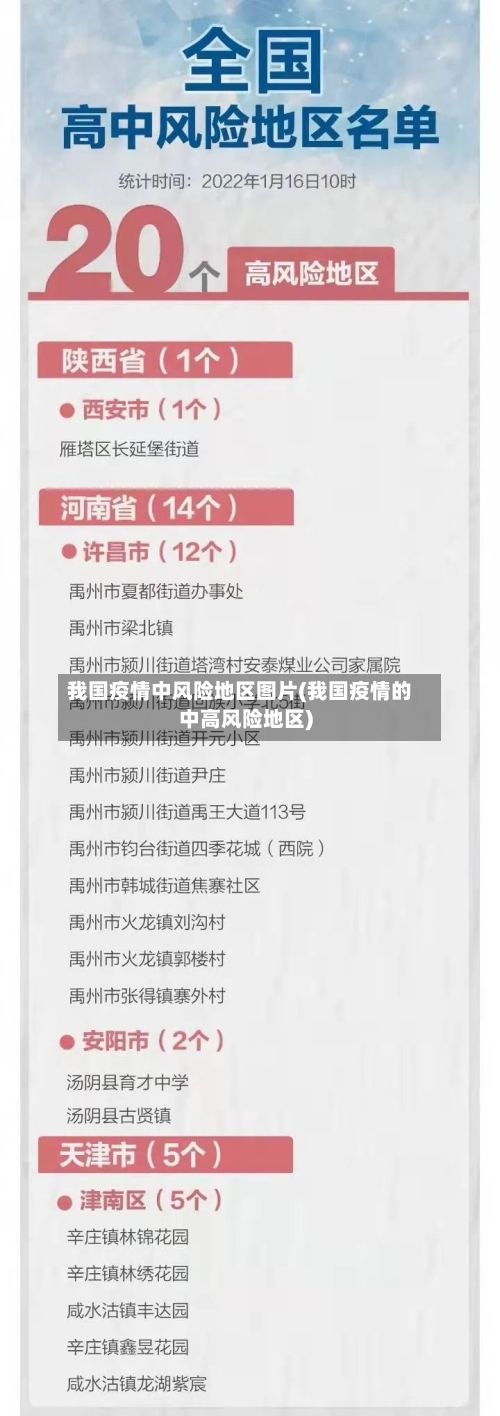 我国疫情中风险地区图片(我国疫情的中高风险地区)