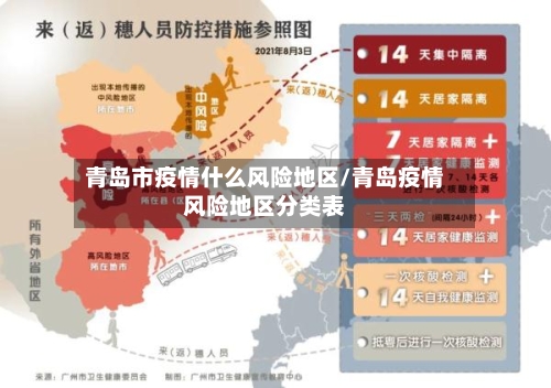 青岛市疫情什么风险地区/青岛疫情风险地区分类表