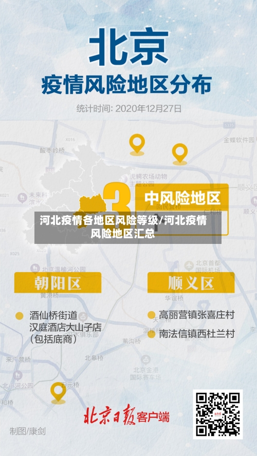 河北疫情各地区风险等级/河北疫情风险地区汇总