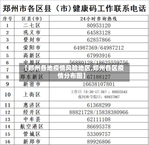 【郑州各地疫情风险地区,郑州各区疫情分布图】-第3张图片