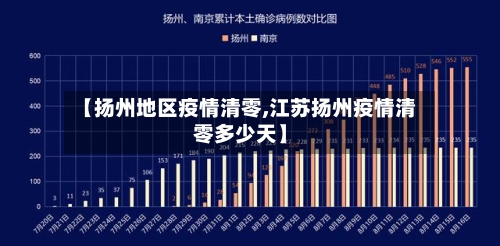 【扬州地区疫情清零,江苏扬州疫情清零多少天】-第3张图片