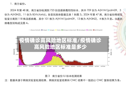 疫情确诊高风险地区标准/疫情确诊高风险地区标准是多少-第3张图片
