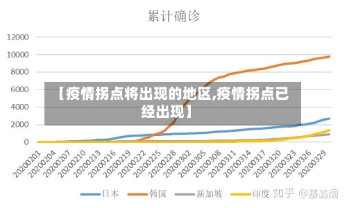 【疫情拐点将出现的地区,疫情拐点已经出现】-第3张图片