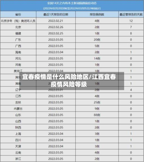 宜春疫情是什么风险地区/江西宜春疫情风险等级-第3张图片