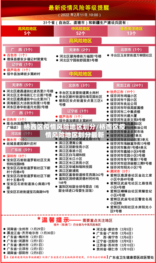 桥西区疫情风险地区划分/桥西区疫情风险地区划分最新-第3张图片