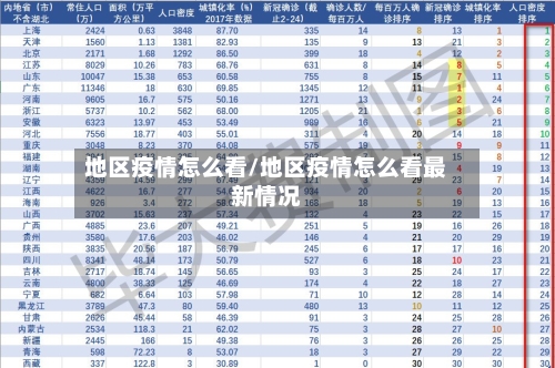 地区疫情怎么看/地区疫情怎么看最新情况