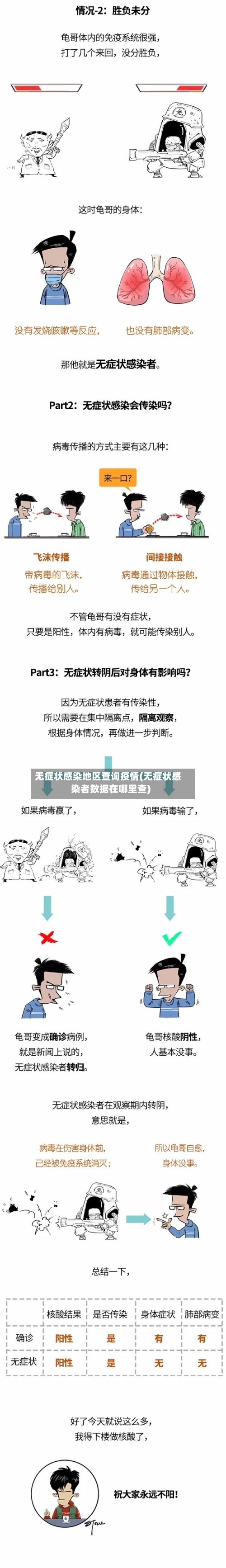 无症状感染地区查询疫情(无症状感染者数据在哪里查)