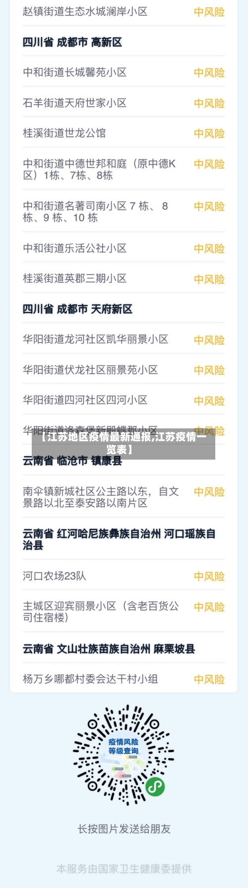【江苏地区疫情最新通报,江苏疫情一览表】