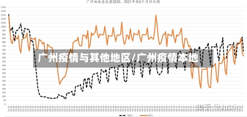 广州疫情与其他地区/广州疫情本地-第3张图片
