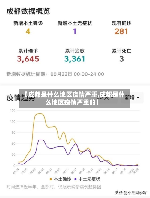 【成都是什么地区疫情严重,成都是什么地区疫情严重的】-第2张图片