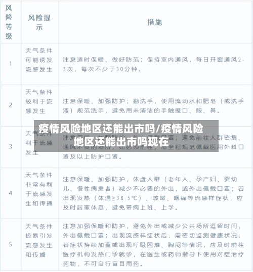 疫情风险地区还能出市吗/疫情风险地区还能出市吗现在