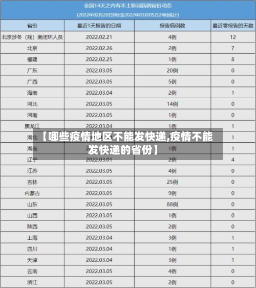 【哪些疫情地区不能发快递,疫情不能发快递的省份】