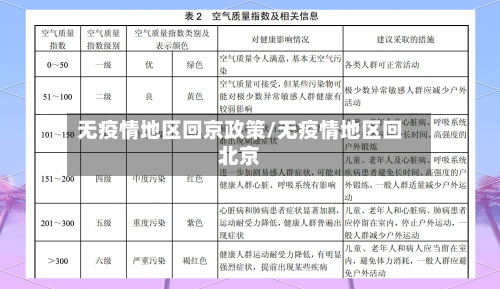 无疫情地区回京政策/无疫情地区回北京-第2张图片