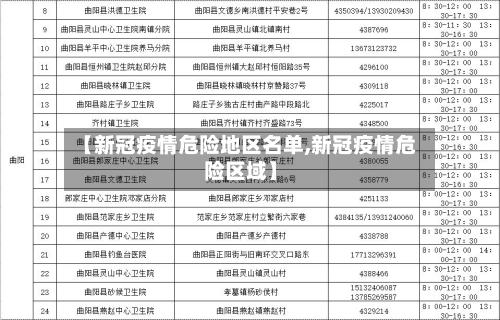 【新冠疫情危险地区名单,新冠疫情危险区域】-第2张图片