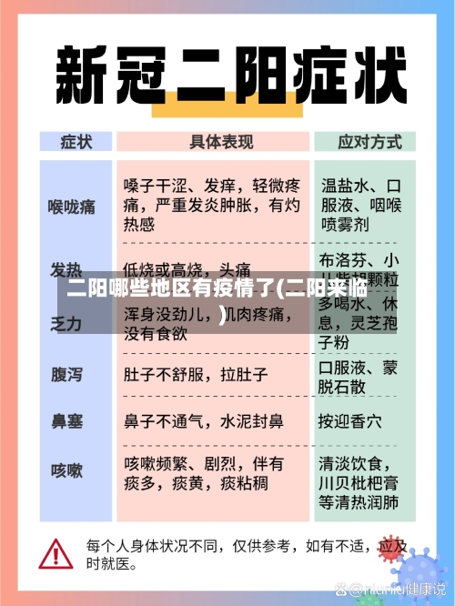二阳哪些地区有疫情了(二阳来临)-第3张图片