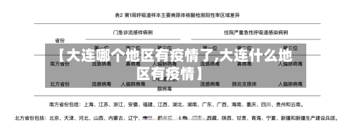 【大连哪个地区有疫情了,大连什么地区有疫情】