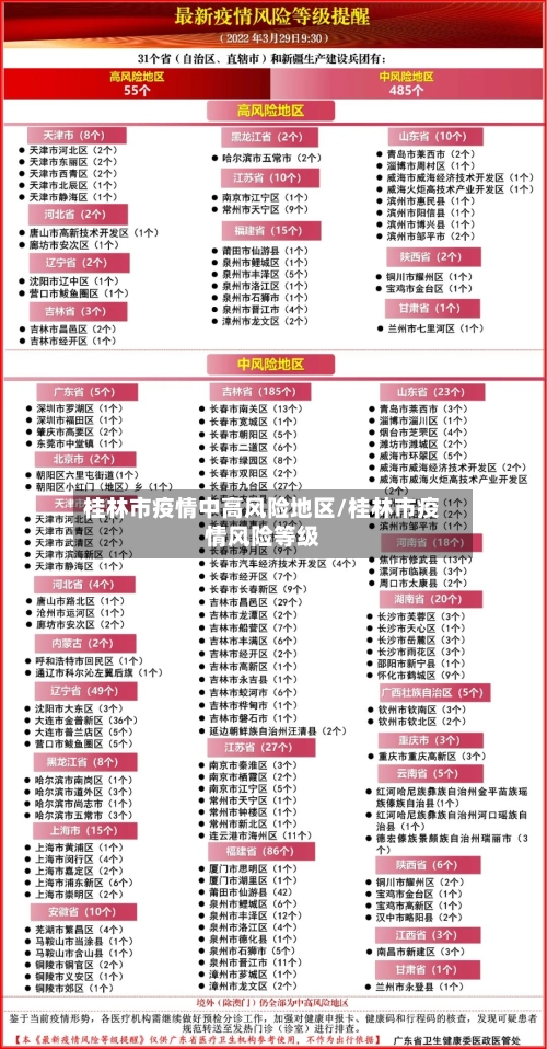 桂林市疫情中高风险地区/桂林市疫情风险等级