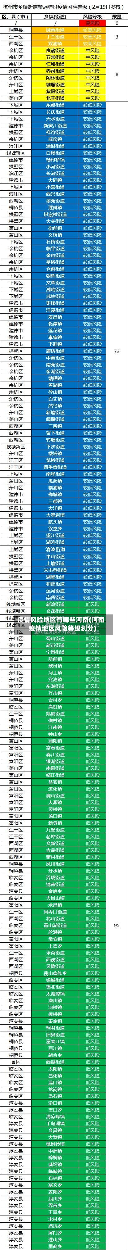 疫情风险地区有哪些河南(河南疫情地区风险等级划分)