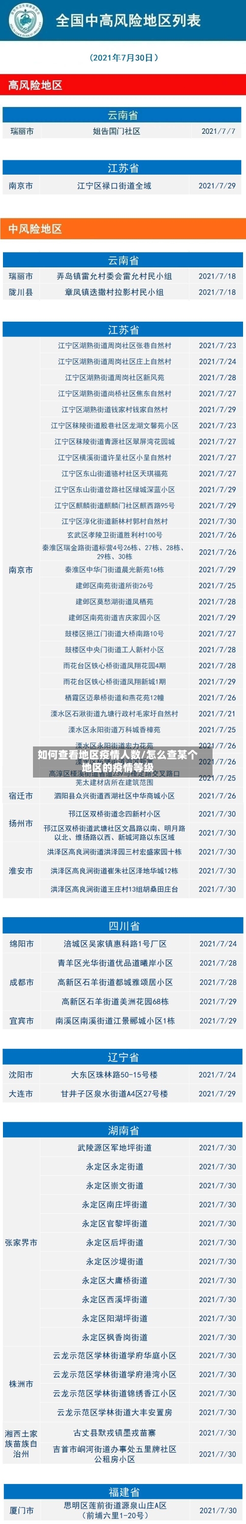 如何查看地区疫情人数/怎么查某个地区的疫情等级