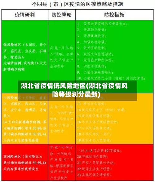 湖北省疫情低风险地区(湖北省疫情风险等级划分最新)