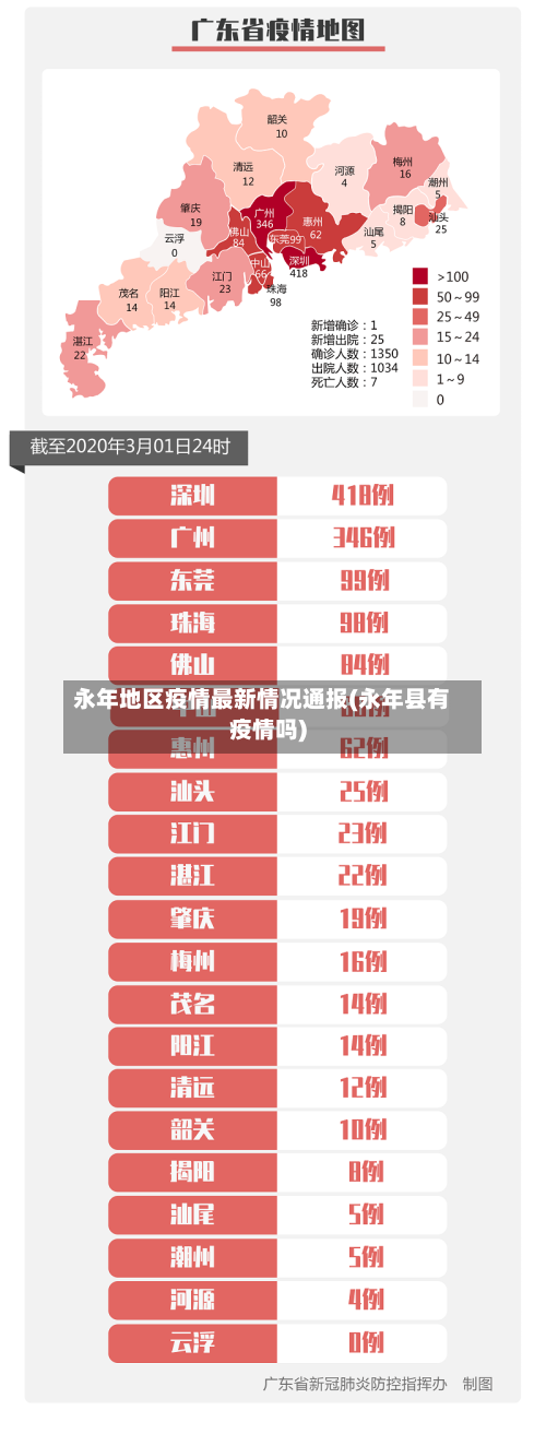 永年地区疫情最新情况通报(永年县有疫情吗)