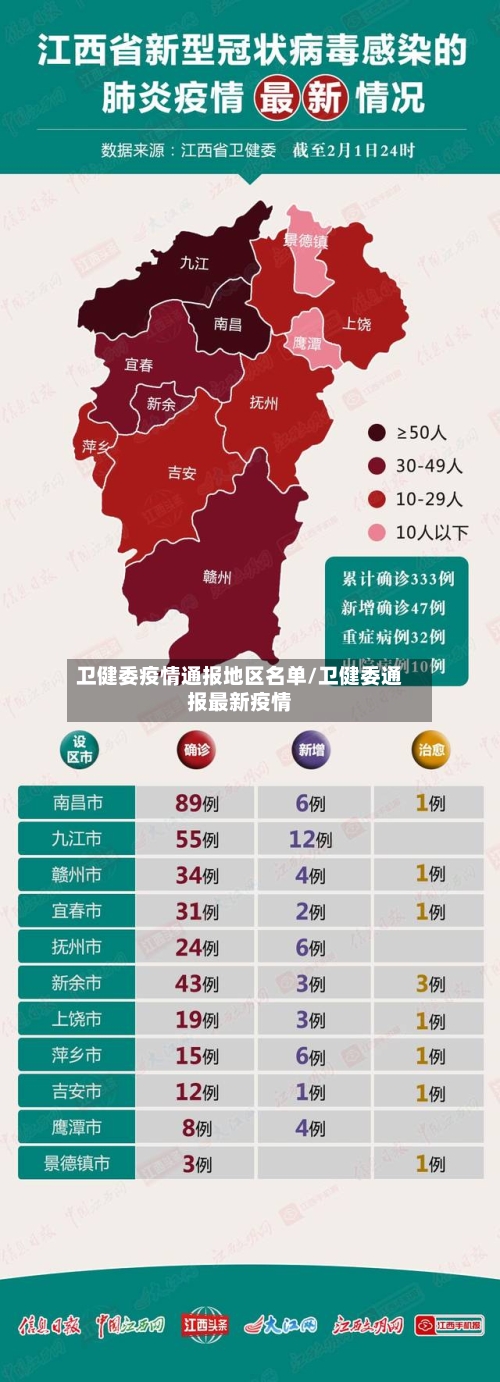 卫健委疫情通报地区名单/卫健委通报最新疫情