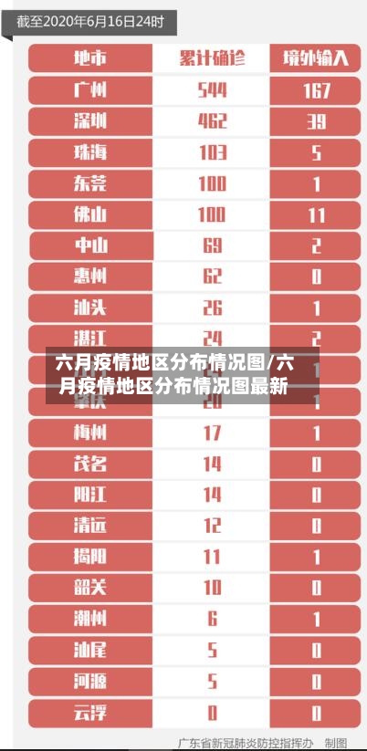 六月疫情地区分布情况图/六月疫情地区分布情况图最新