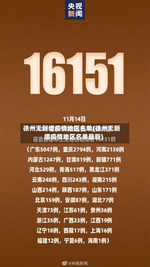 徐州无新增疫情地区名单(徐州无新增疫情地区名单最新)