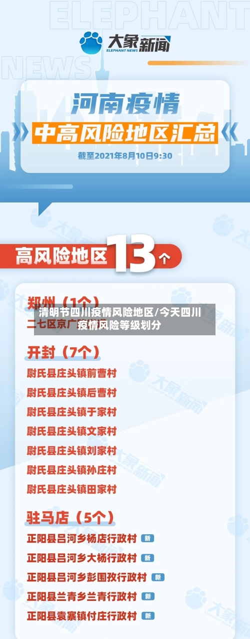 清明节四川疫情风险地区/今天四川疫情风险等级划分