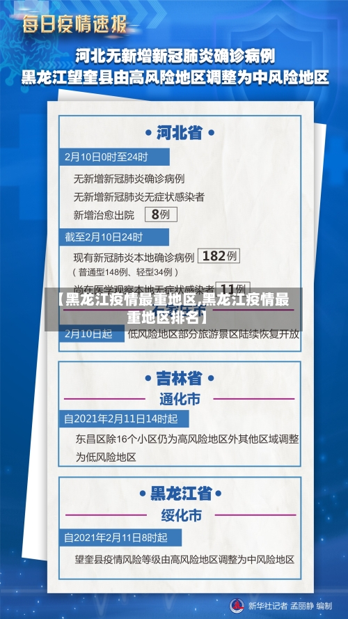 【黑龙江疫情最重地区,黑龙江疫情最重地区排名】