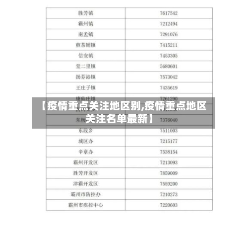 【疫情重点关注地区别,疫情重点地区关注名单最新】
