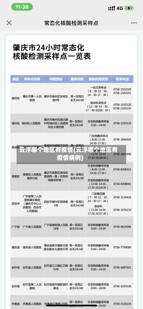 云浮哪个地区有疫情(云浮哪个地区有疫情病例)