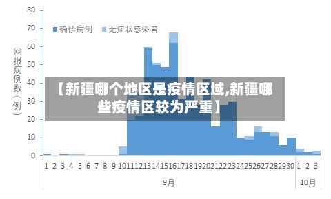 【新疆哪个地区是疫情区域,新疆哪些疫情区较为严重】