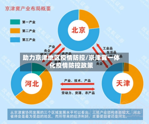 助力京津地区疫情防控/京津冀一体化疫情防控政策