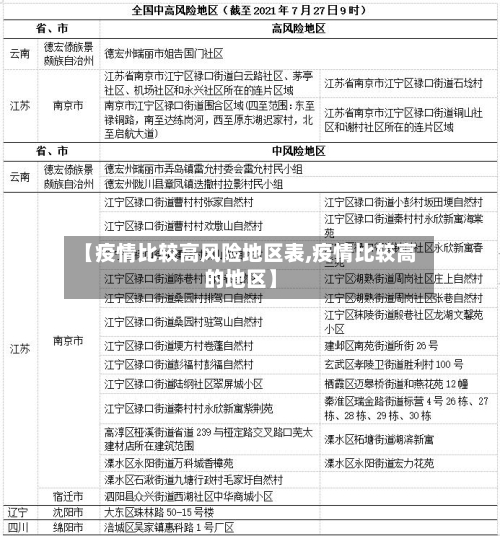 【疫情比较高风险地区表,疫情比较高的地区】