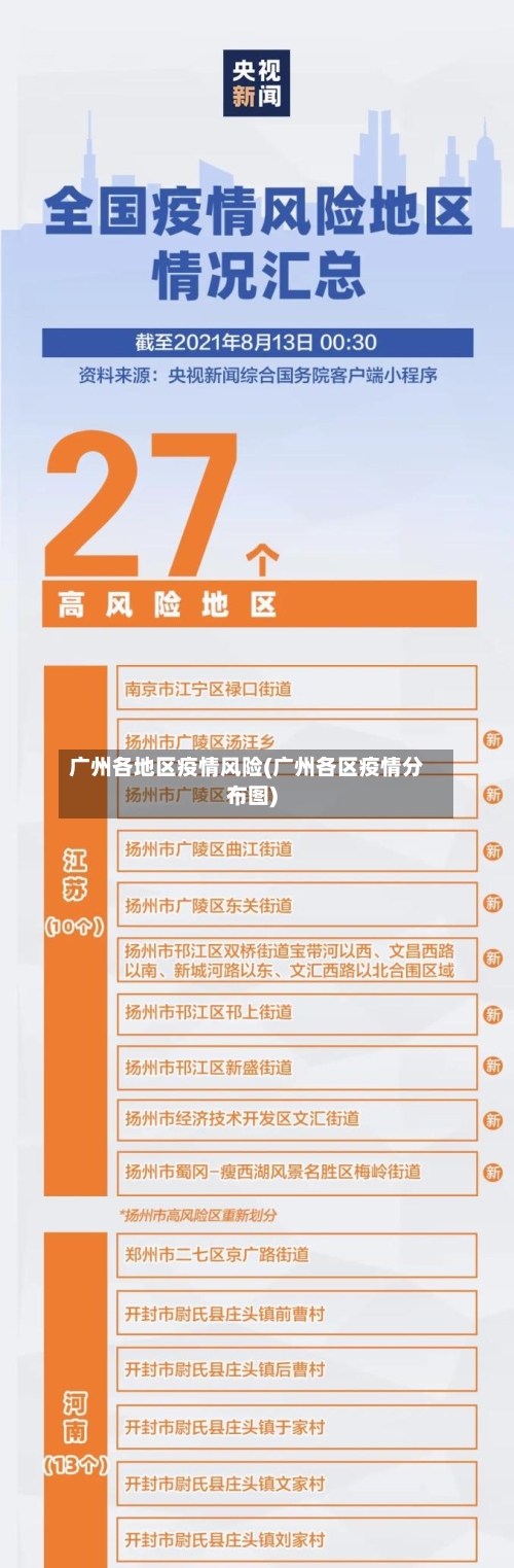 广州各地区疫情风险(广州各区疫情分布图)
