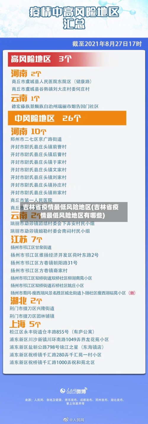 吉林省疫情最低风险地区(吉林省疫情最低风险地区有哪些)