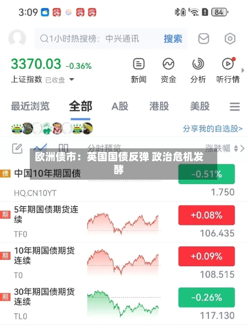 欧洲债市：英国国债反弹 政治危机发酵