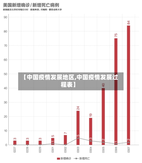 【中国疫情发展地区,中国疫情发展过程表】-第1张图片