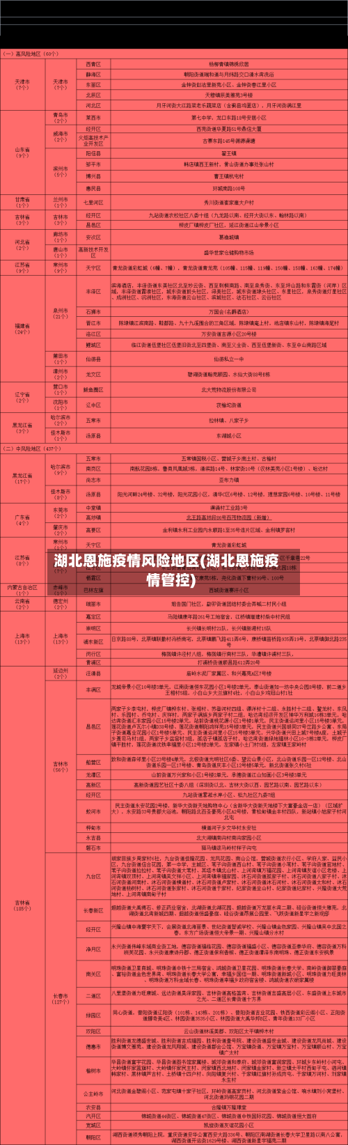 湖北恩施疫情风险地区(湖北恩施疫情管控)